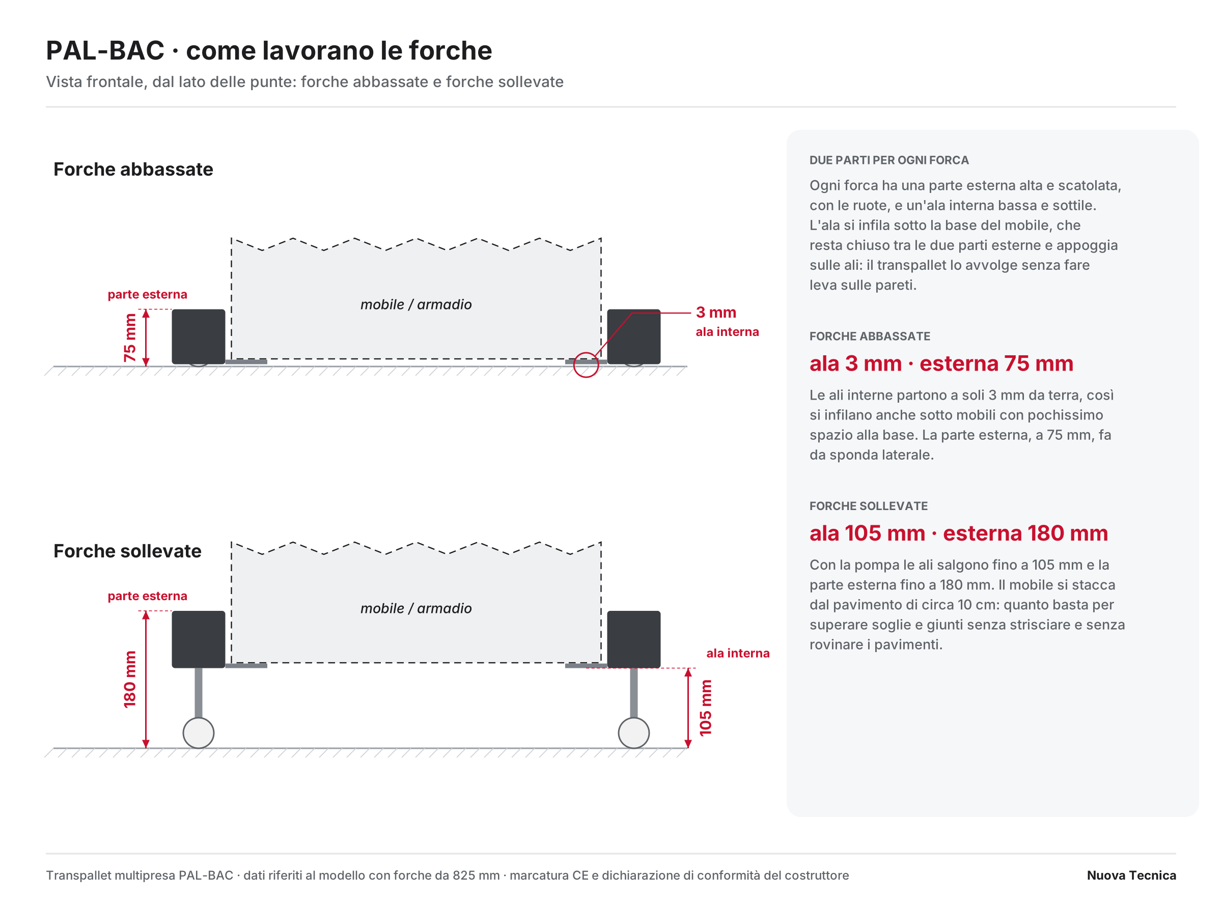 transpal pal bac misure vista frontale transpal pal bac misure vista frontale